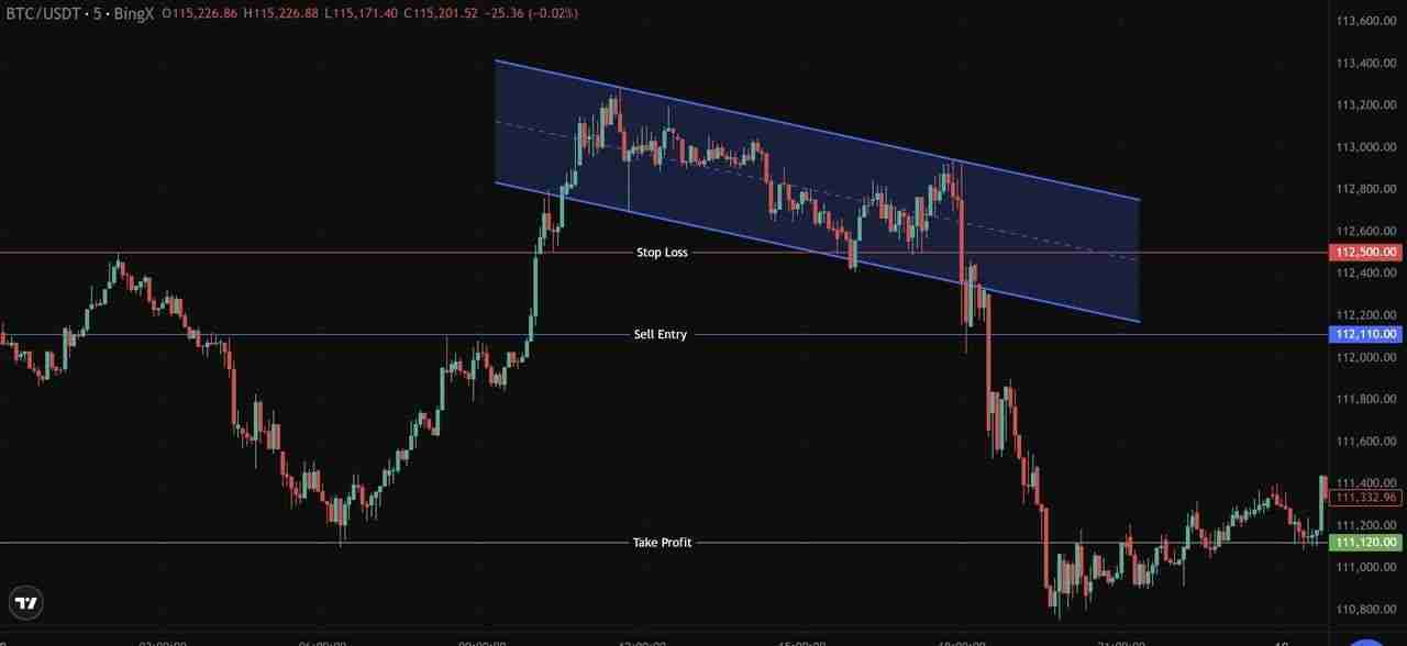什么是加密货币剥头皮交易?5 种最佳剥头皮策略、优缺点介绍