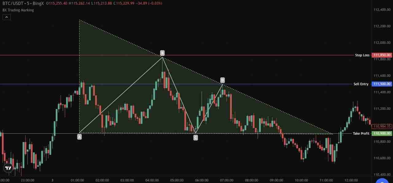 什么是加密货币剥头皮交易?5 种最佳剥头皮策略、优缺点介绍