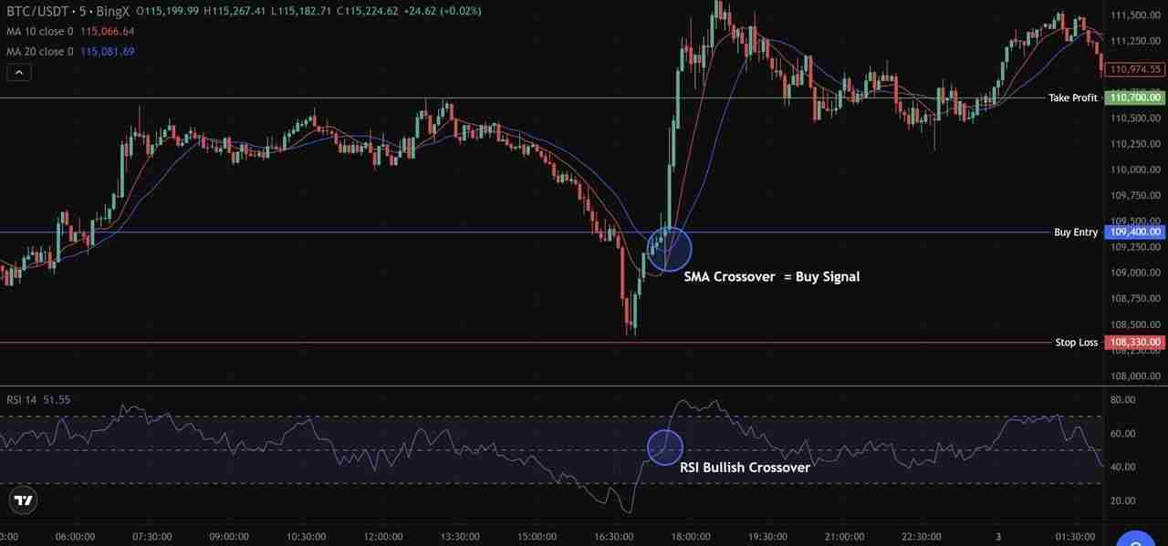 什么是加密货币剥头皮交易?5 种最佳剥头皮策略、优缺点介绍