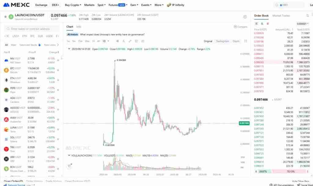 BelieveApp (LAUNCHCOIN) 是什么?LAUNCHCOIN工作原理、风险及挑战