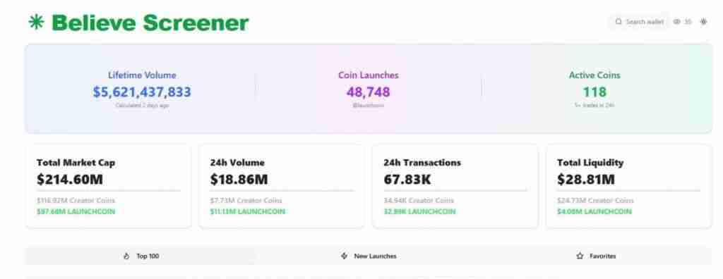 BelieveApp (LAUNCHCOIN) 是什么?LAUNCHCOIN工作原理、风险及挑战