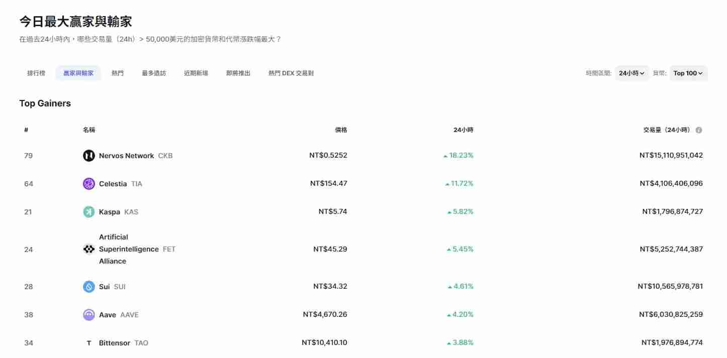 CoinMarketCap是什么?五大新手必会功能,轻松追踪加密货币