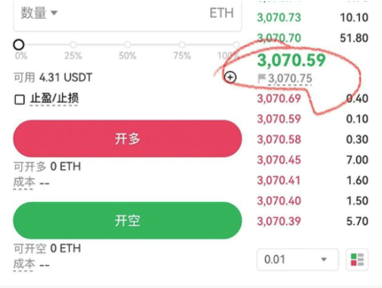 币圈里“开多”和“开空”是什么意思？ - php中文网