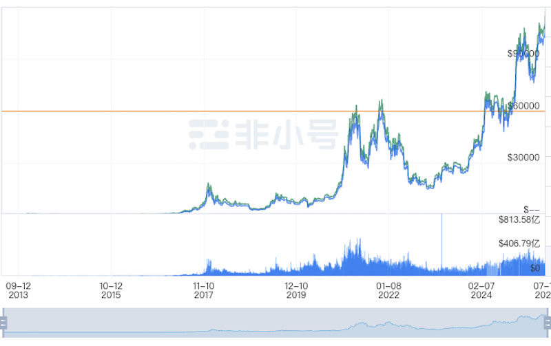 币圈牛市和熊市怎么区分?新手怎么看币圈行情趋势 - php中文网