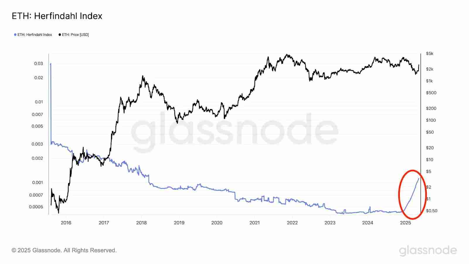 ETH强势的背后,以太坊战略储备公司:ETH的新庄家