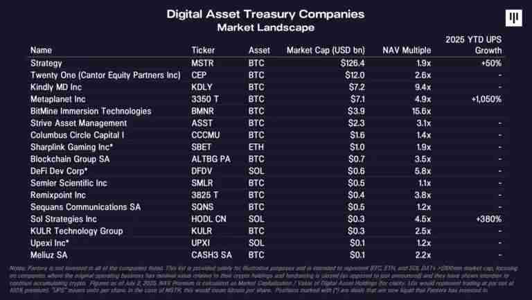 ETH强势的背后,以太坊战略储备公司:ETH的新庄家