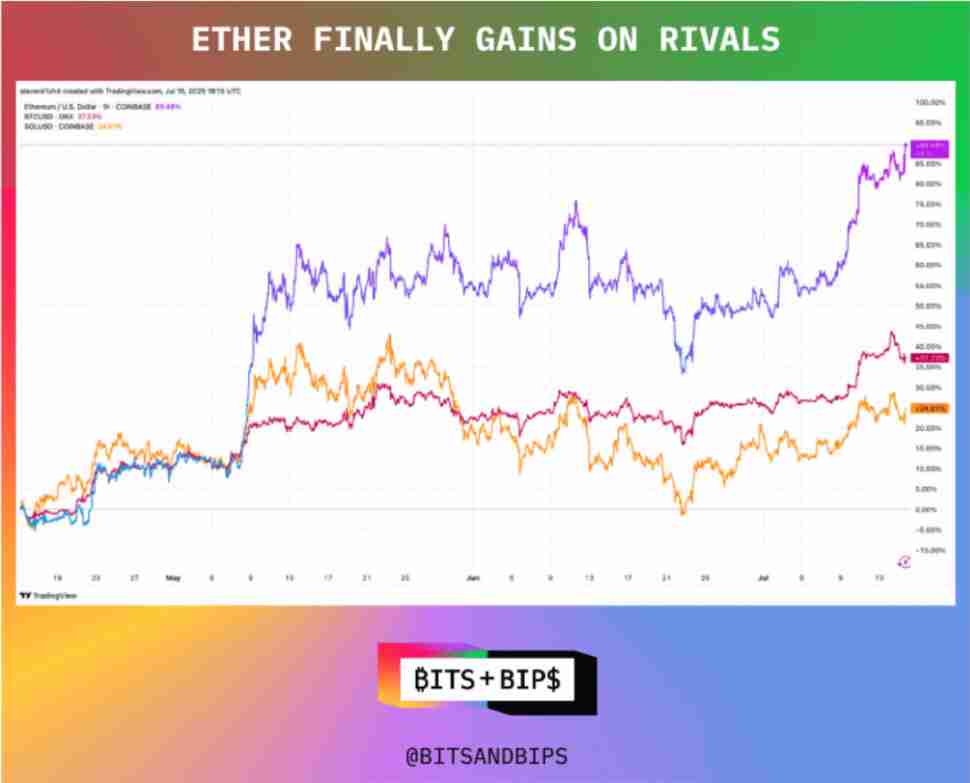 三分钟详细了解:稳定币以太坊还有上涨空间吗?