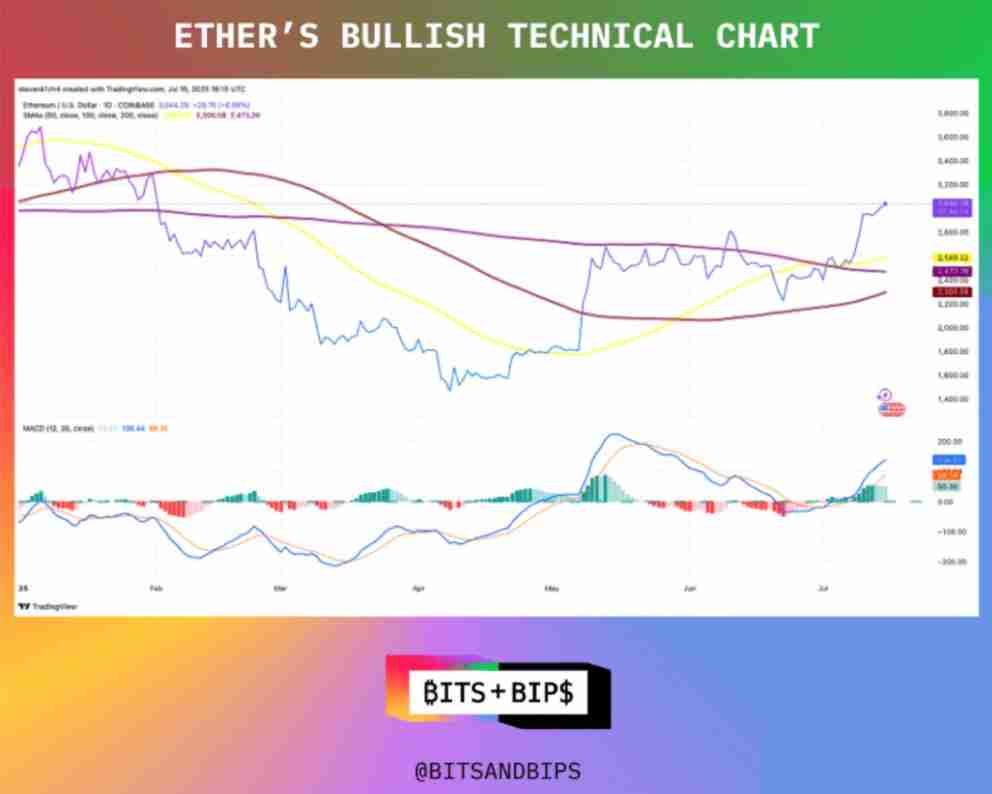 三分钟详细了解:稳定币以太坊还有上涨空间吗?