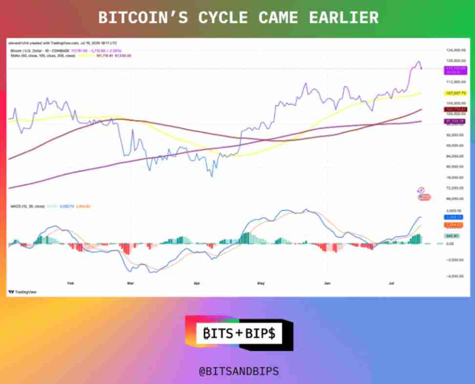 三分钟详细了解:稳定币以太坊还有上涨空间吗?
