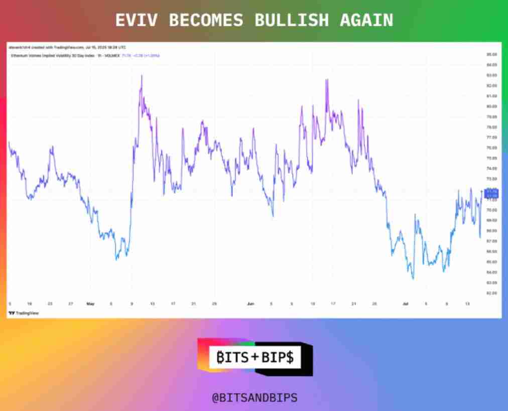 三分钟详细了解:稳定币以太坊还有上涨空间吗?