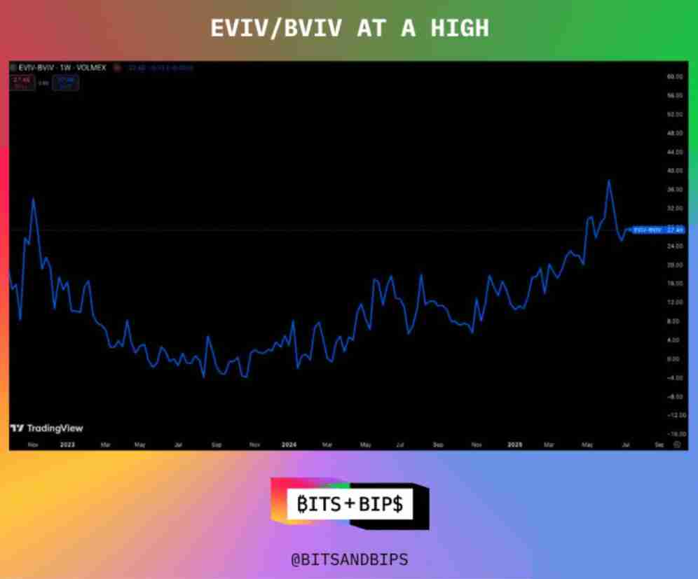 三分钟详细了解:稳定币以太坊还有上涨空间吗?