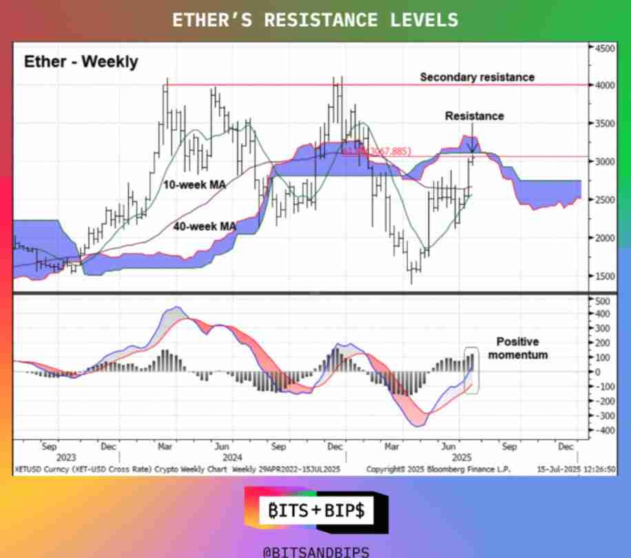 三分钟详细了解:稳定币以太坊还有上涨空间吗?