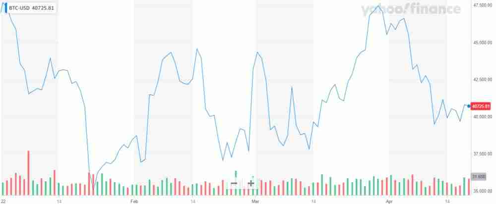 投资加密货币却看不懂K线?一文教你K线要怎么看