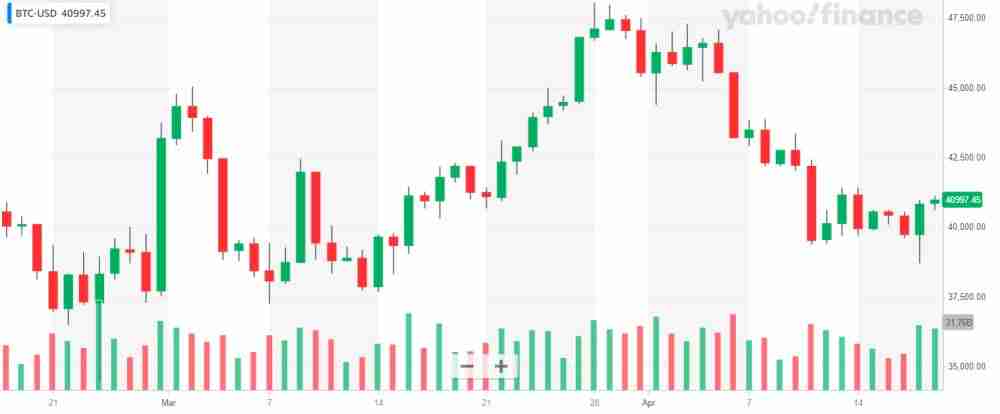 投资加密货币却看不懂K线?一文教你K线要怎么看