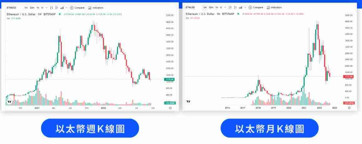投资加密货币却看不懂K线?一文教你K线要怎么看