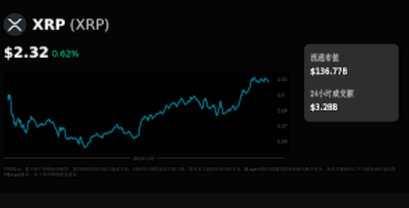 xrp币价格走势APP xrp币实时k线分析 - php中文网