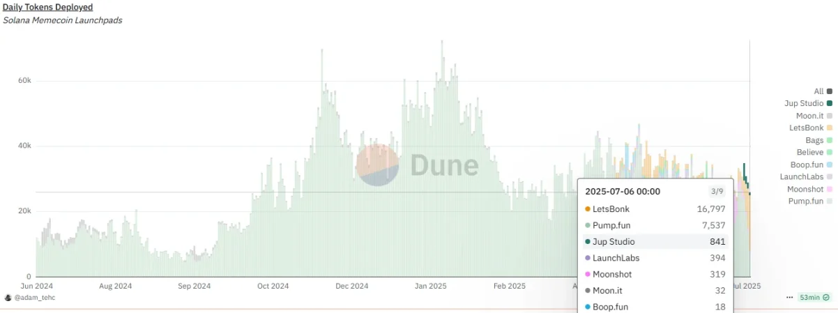 BONK币是什么?Pump.fun为何推动BONK币价格飙升?BONK币价格展望