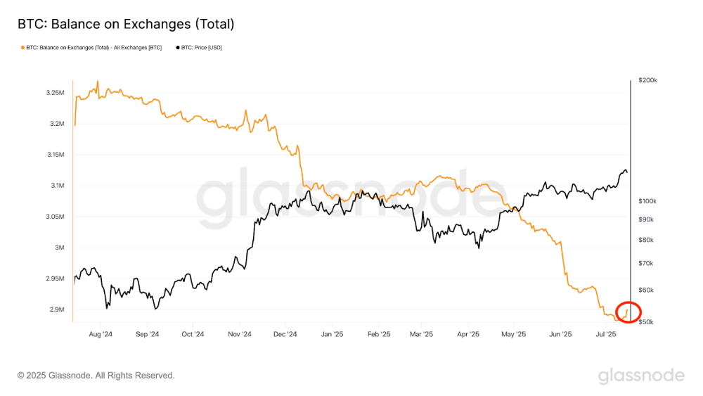 比特币创新高12.3万美元:未来走势会如何?比特币价格预测