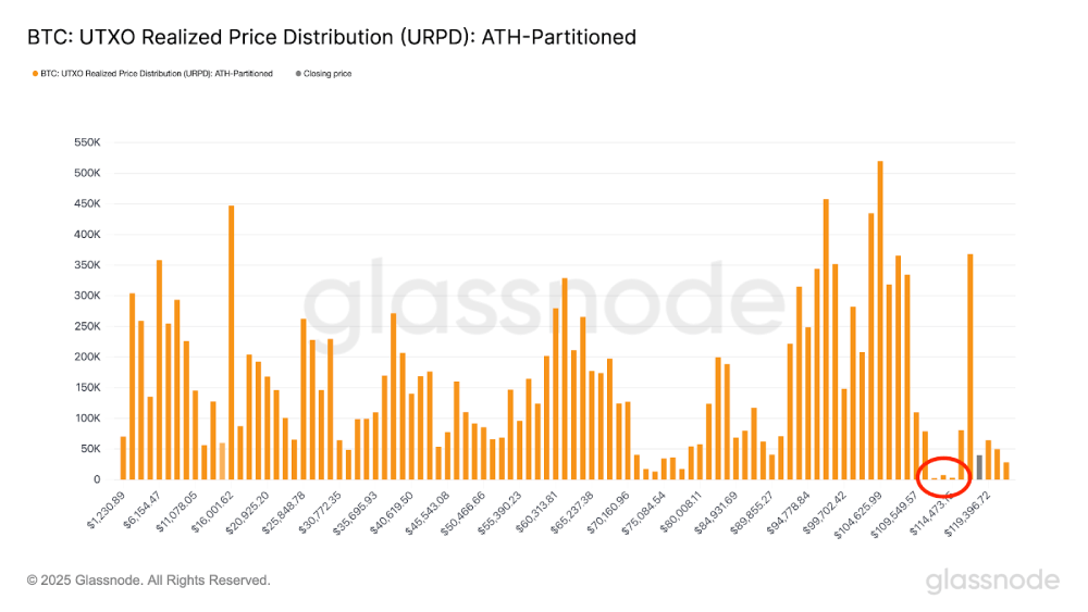 比特币创新高12.3万美元:未来走势会如何?比特币价格预测