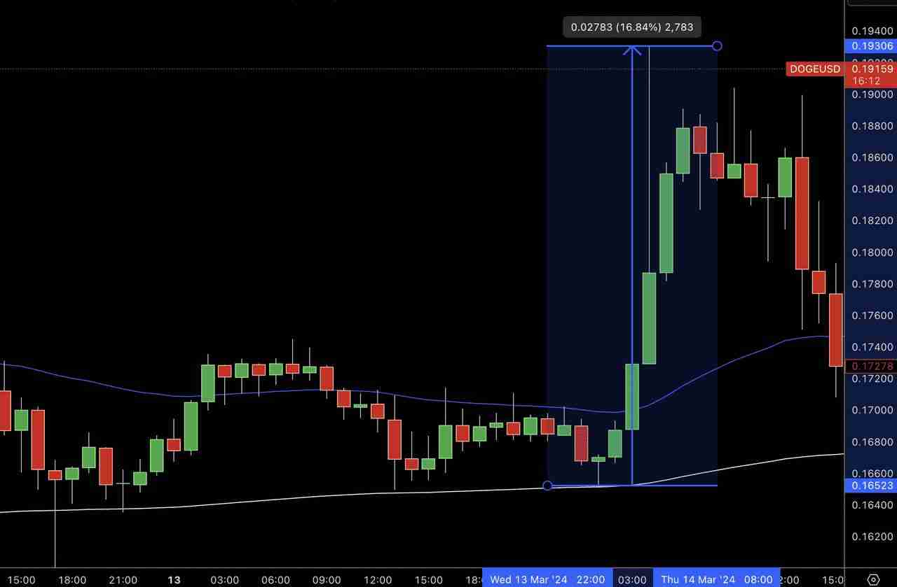 Grok 是什么?如何运作?如何使用Grok AI 实时识别加密货币信号