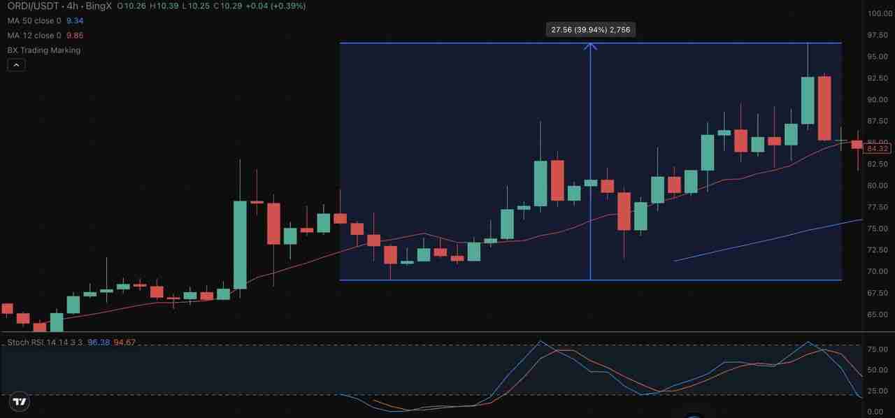 Grok 是什么?如何运作?如何使用Grok AI 实时识别加密货币信号