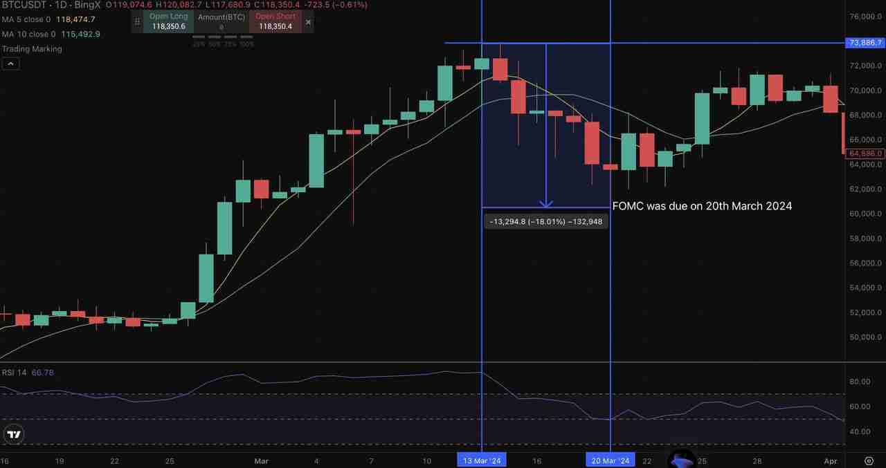 Grok 是什么?如何运作?如何使用Grok AI 实时识别加密货币信号