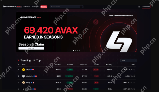 比特币与Avalanche的差异是什么?哪个更有前景?Avalanche能值得长期持有吗? - php中文网