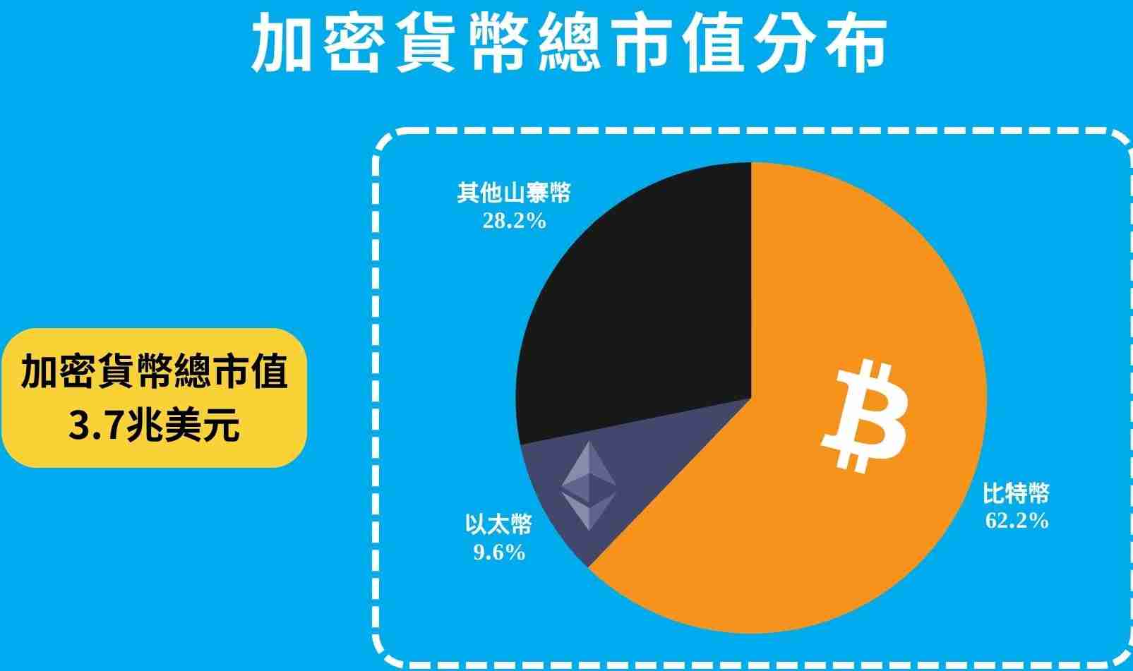 BTC.D是什么?如何透过BTC.D 判断山寨季?