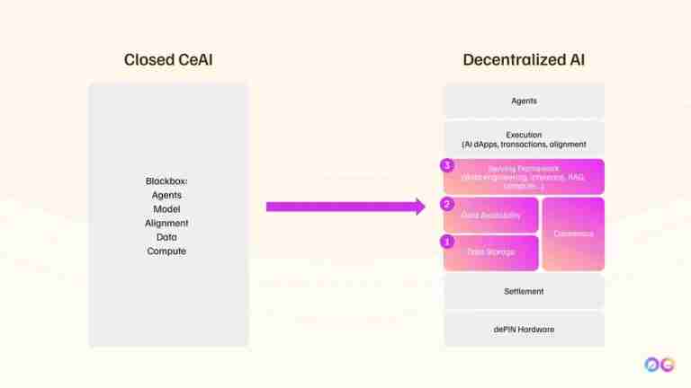 什么是 Zero Gravity (0G)币？值得投资吗？0G投资价值和代币经济学概述