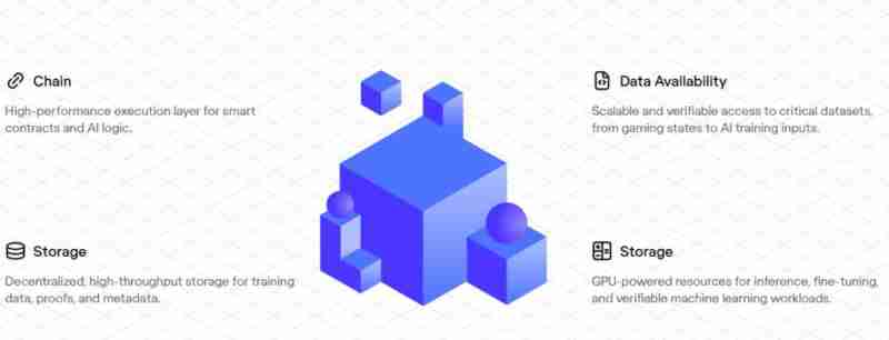 什么是 Zero Gravity (0G)币？值得投资吗？0G投资价值和代币经济学概述