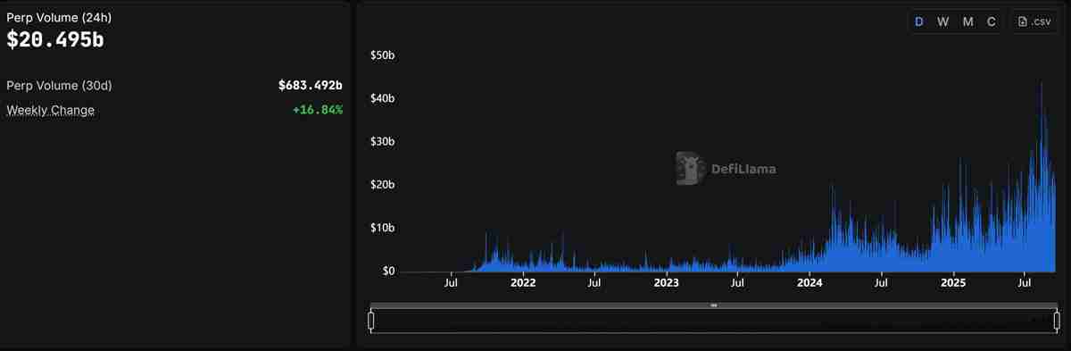 一文了解金融科技公司LMAX为机构交易者推出比特币（BTC）、以太坊（ETH）永续合约
