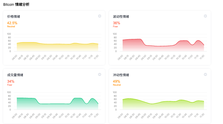 加密货币市场情绪是什么？为何至关重要？怎样进行情绪分析？ - php中文网
