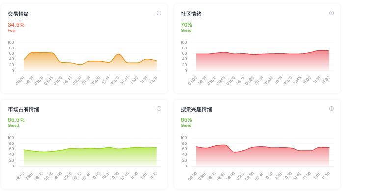 加密货币市场情绪是什么？为何至关重要？怎样进行情绪分析？ - php中文网