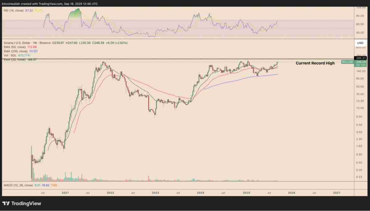 SOL会是下一个BNB吗？Solana正在复制BNB创新高的价格路径