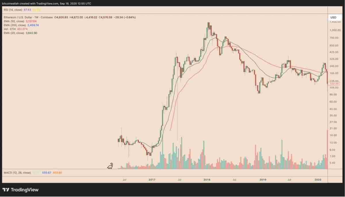 SOL会是下一个BNB吗？Solana正在复制BNB创新高的价格路径