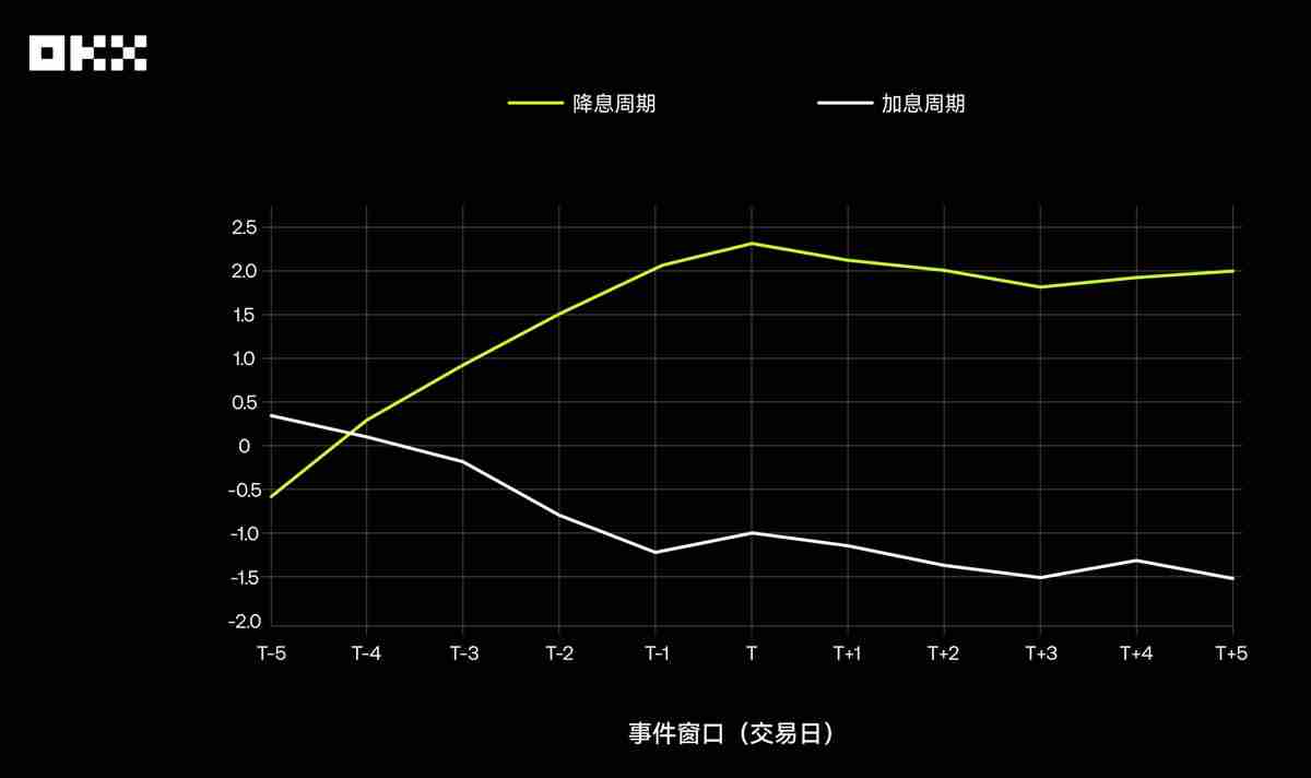 回顾主流资产10年表现：从比特币到美国国债，谁是收益之王？