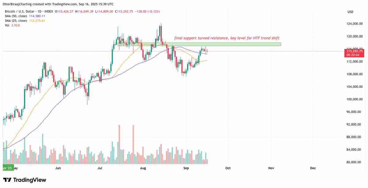 比特币（BTC）分析师深度分析：第九次看涨RSI信号触发后或将迎来35%暴涨行情