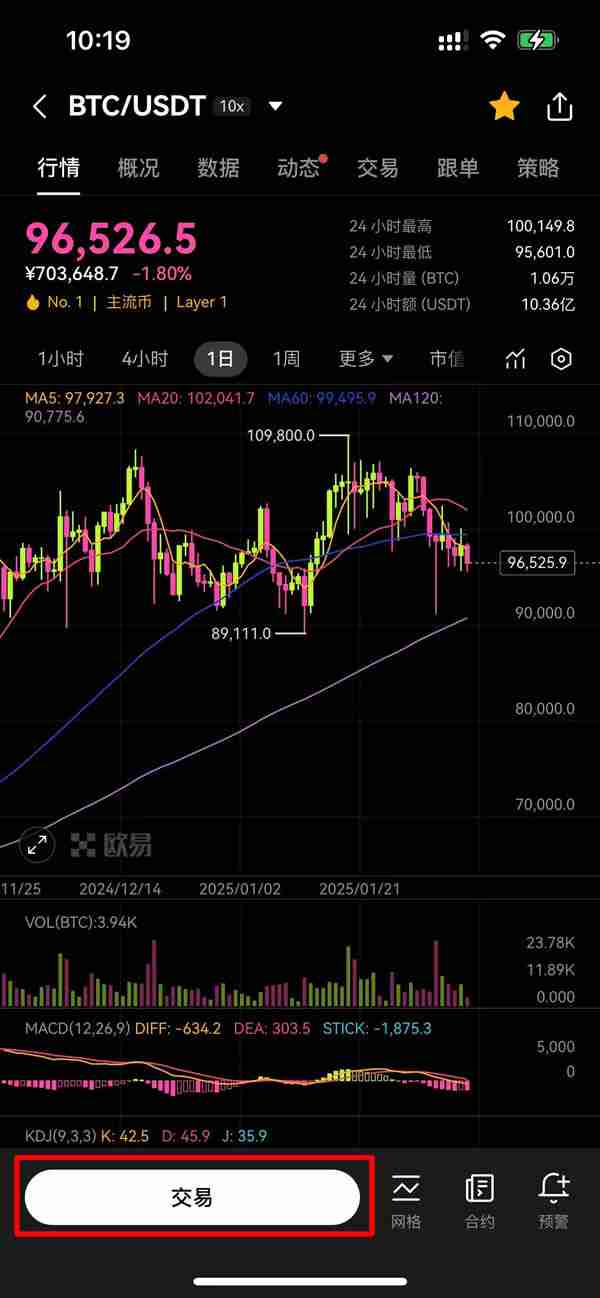 比特币（BTC）分析师深度分析：第九次看涨RSI信号触发后或将迎来35%暴涨行情