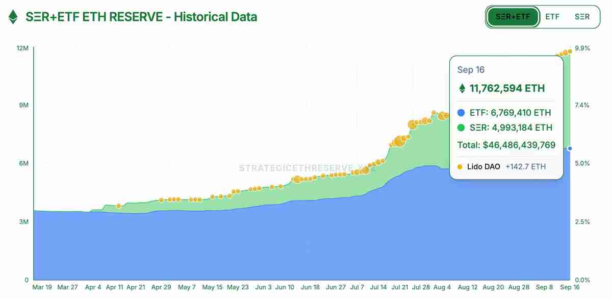 一文搞清楚以太坊(ETH)解押队列呈现“抛物线”走势:这对价格意味着什么?
