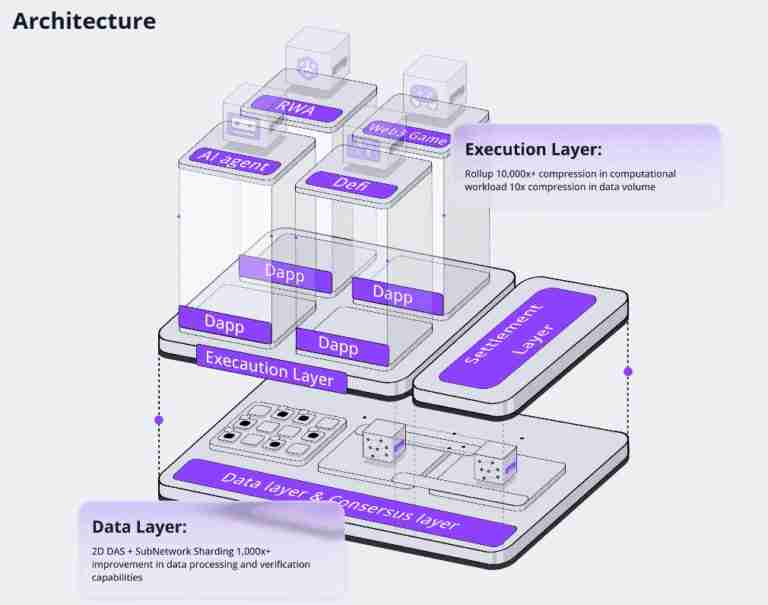 Dill(DL)币是什么?如何运作?Dill项目概述,代币经济与未来发展介绍