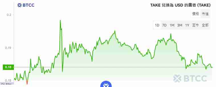 OVERTAKE(TAKE)币是什么？TAKE币价格走势分析及未来展望