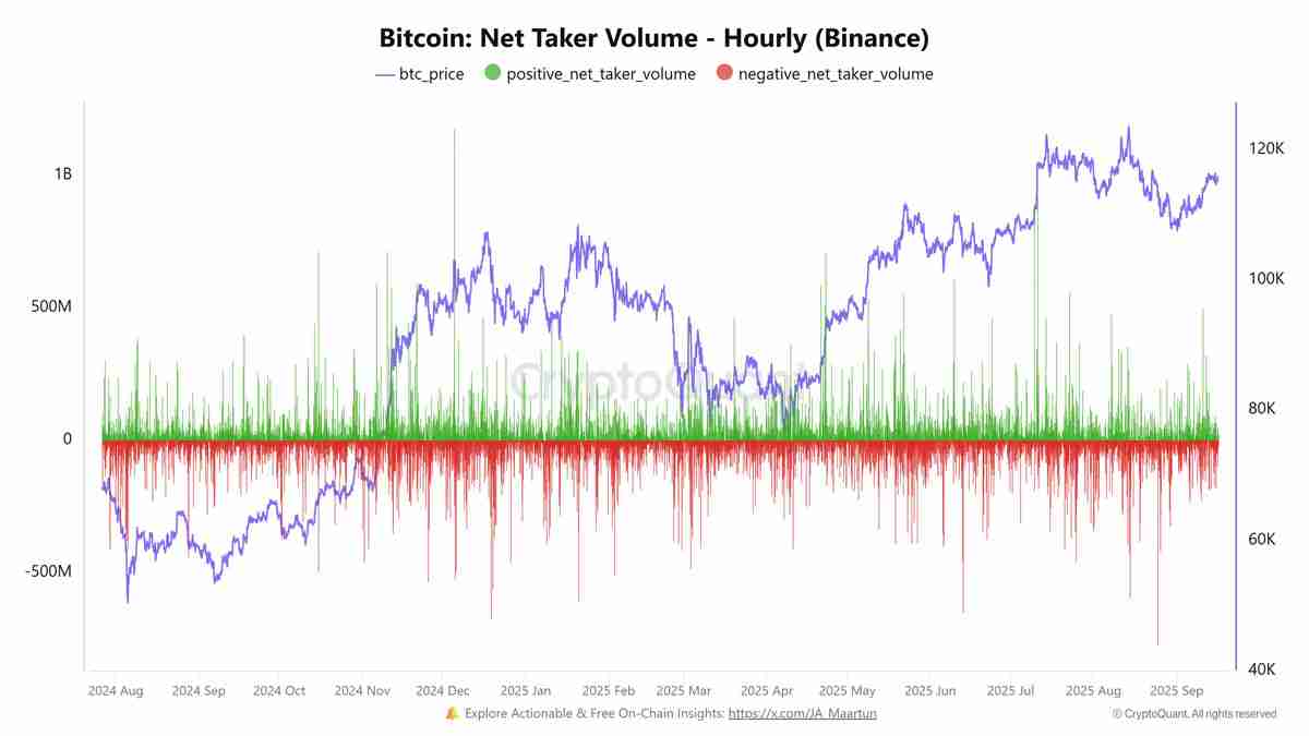 比特币（BTC）期货交易员为FOMC会议降低风险详解，但Coinbase溢价显示现货需求强劲