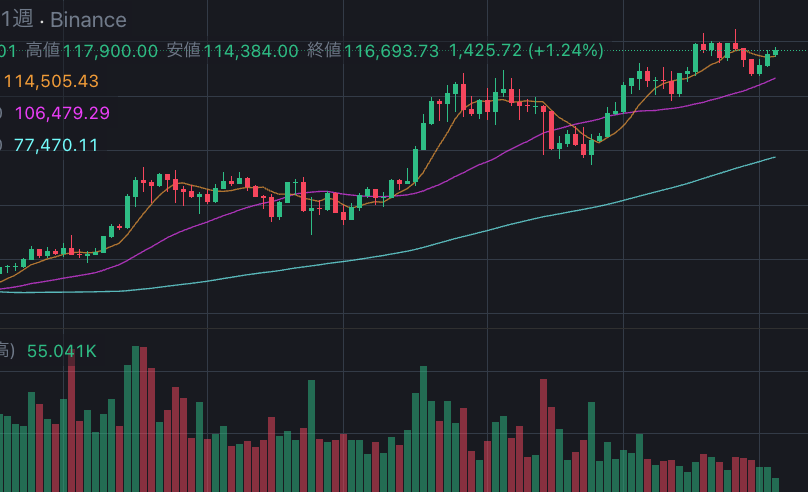 永续合约怎么看成本均线 永续合约成本均线查看教程 - php中文网