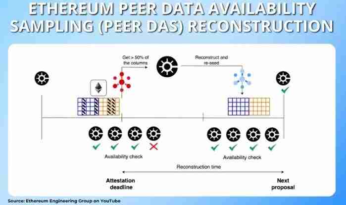 什么是以太坊Fusaka?解读以太坊Fusaka升级和EIP列表