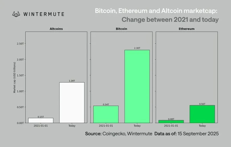 深度分析：下一轮加密周期会是什么样？
