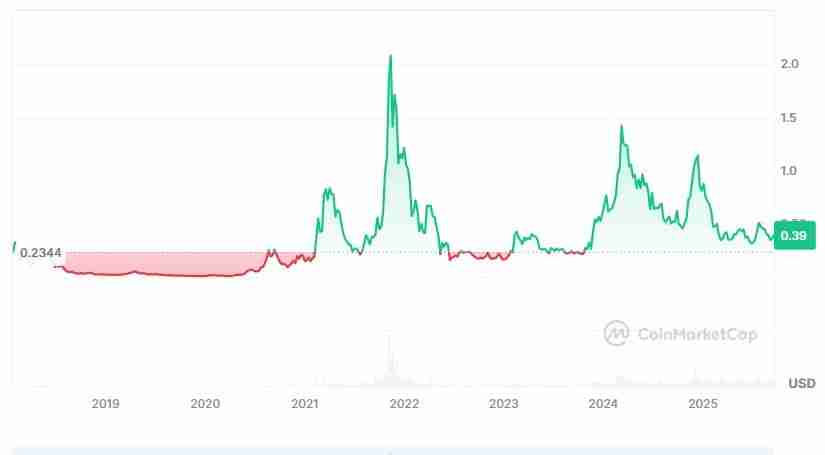 OriginTrail (TRAC) 币是什么？值得投资吗？TRAC价格预测2025-2031