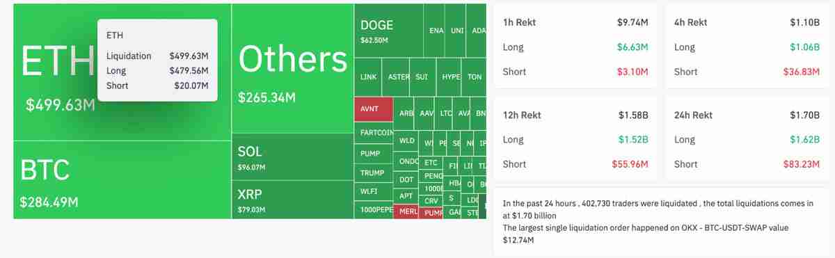 比特币（BTC）显示“周期疲劳”迹象，价格跌至11.2万美元 一文了解牛市还有吗？