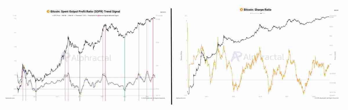比特币（BTC）显示“周期疲劳”迹象，价格跌至11.2万美元 一文了解牛市还有吗？