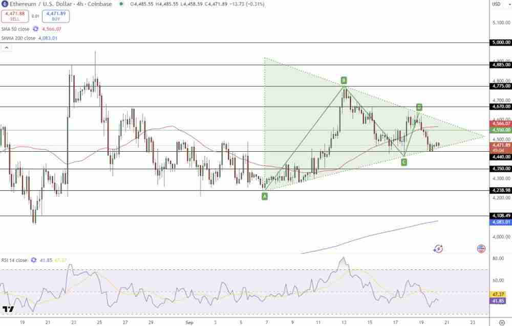 以太坊(ETH)价格预测:这一关键链上水平或推动价格达5000美元