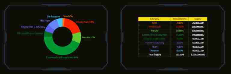 什么是NUMINE(NUMI)币？它是如何工作的？NUMINE项目概述、工作原理和路线图介绍